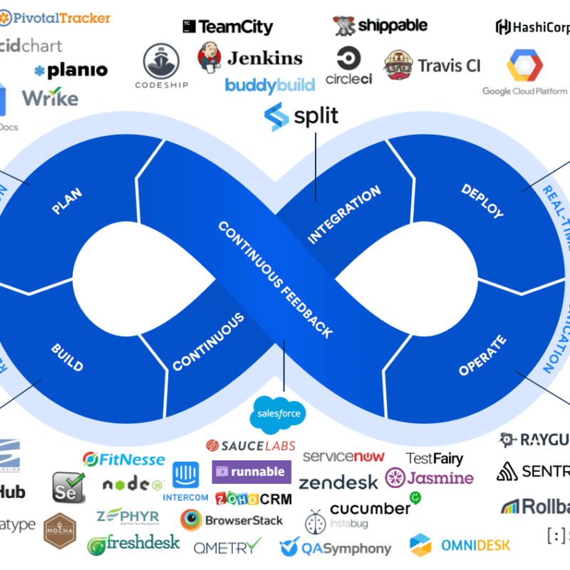 tools-devops